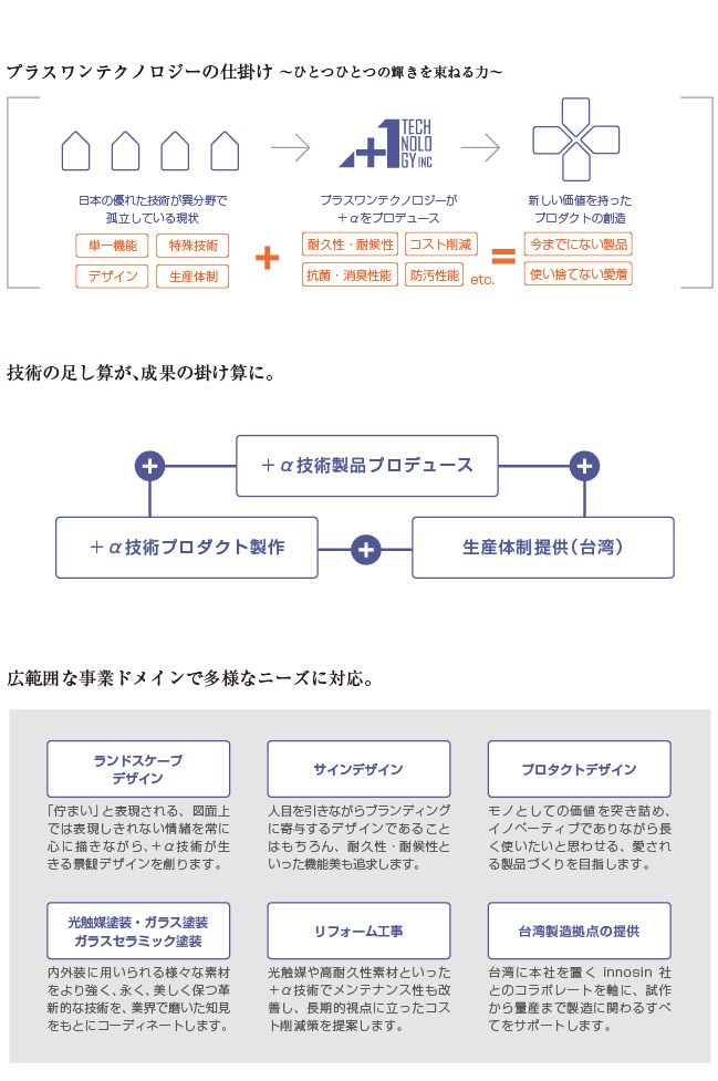 プラスワンテクノロジーの仕掛け